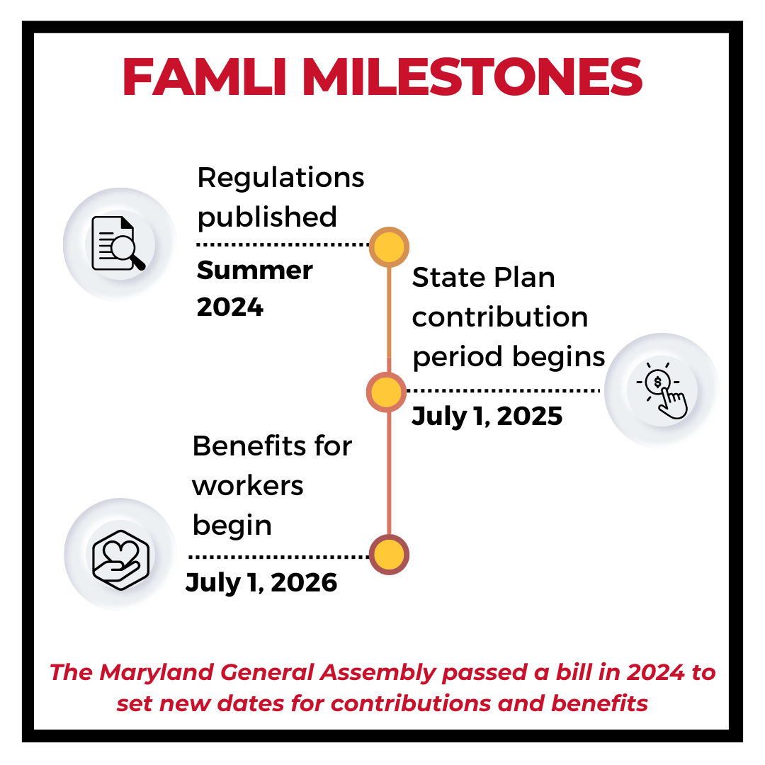 Image shows current and proposed timeline for FAMLI contributions and benefits.